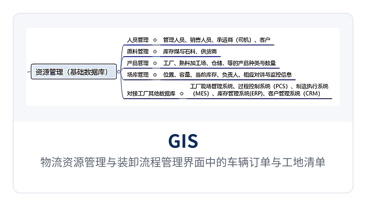 Figure 2: Vehicle orders and construction site list in the logistics resource management and loading/unloading process management interface