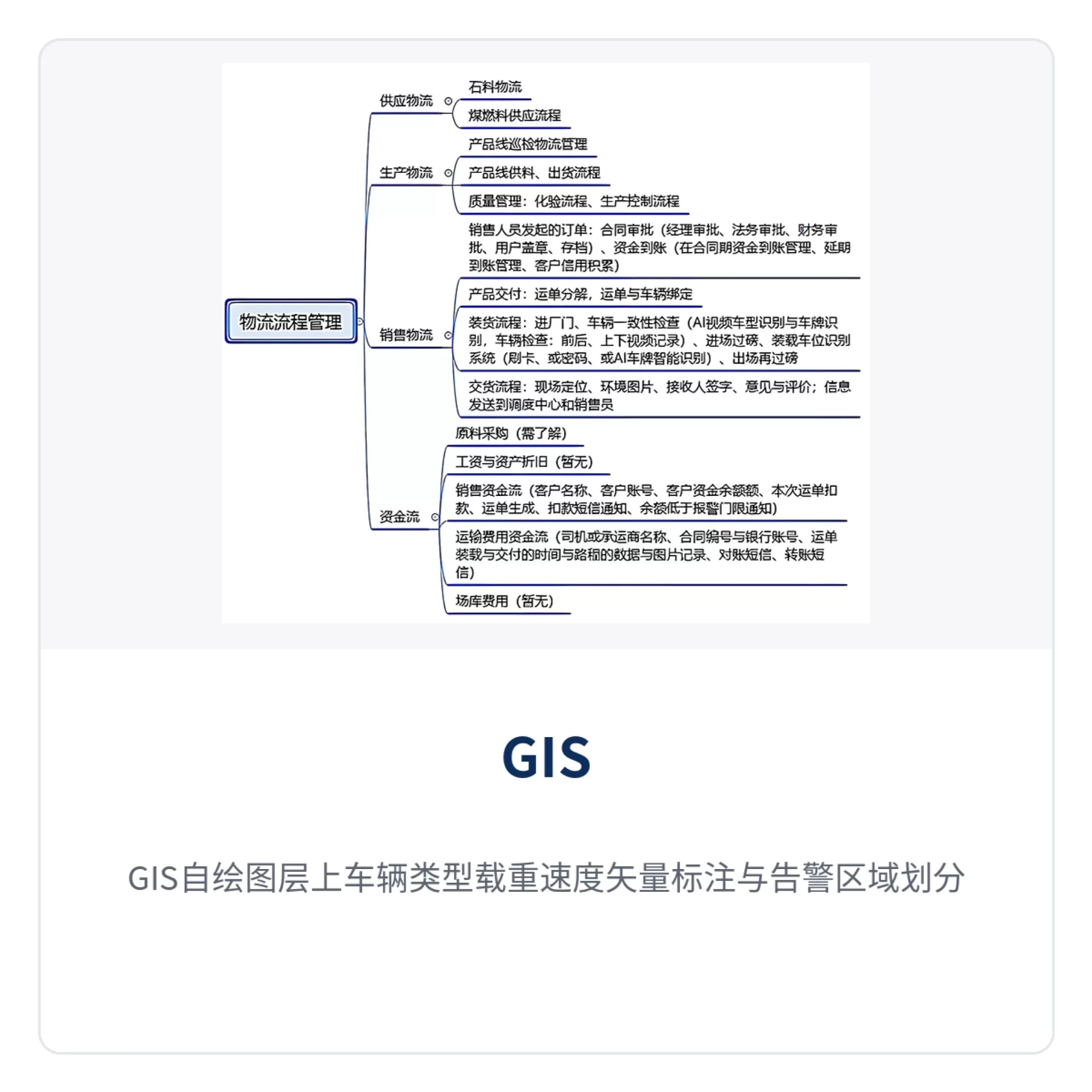 Figure 3: Vehicle type, load, and speed vector annotations and alarm area division on GIS custom layers