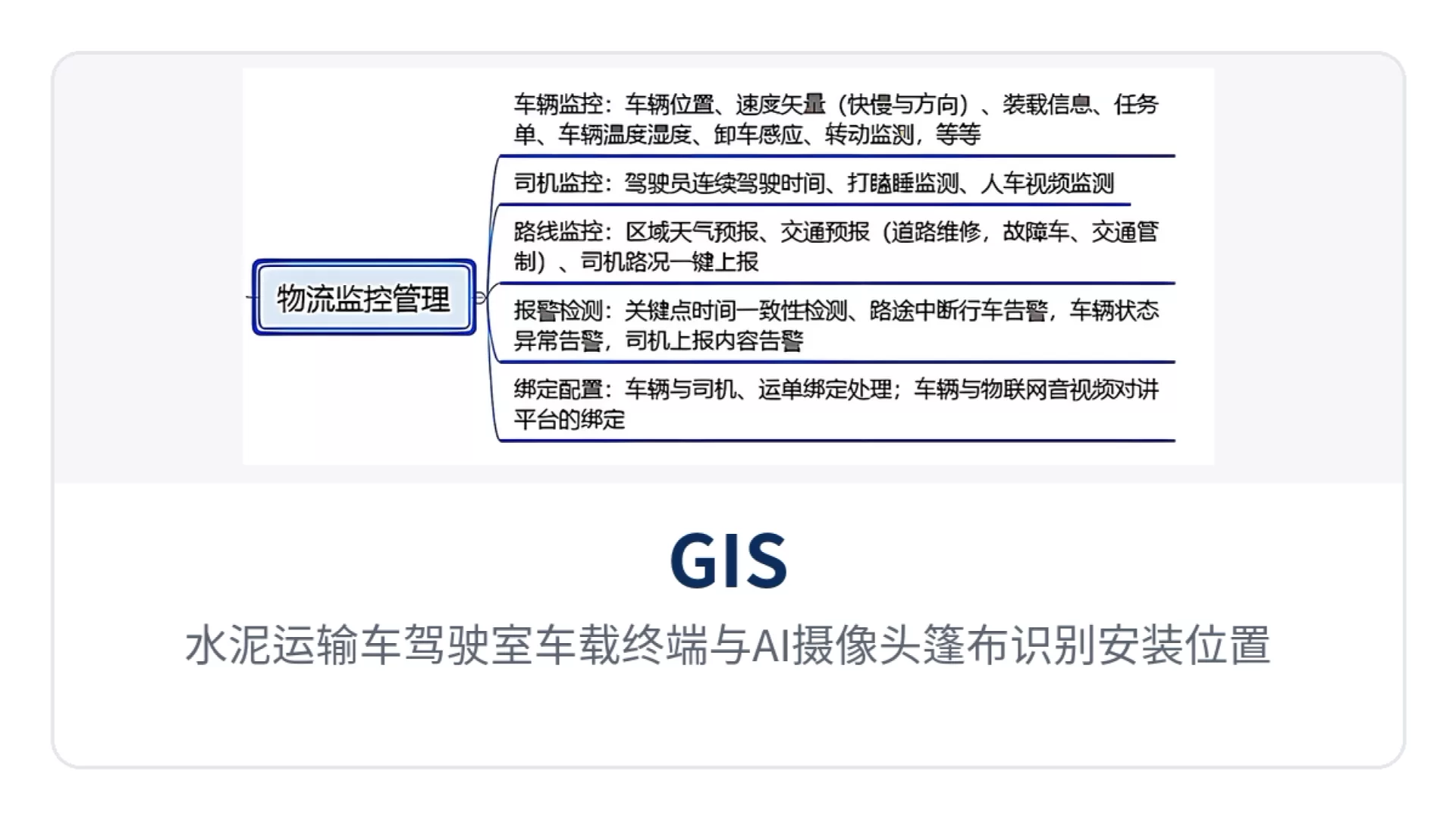 Figure 4: Installation positions of the vehicle terminal and AI camera tarpaulin recognition in a cement transport truck cab