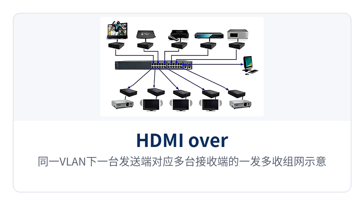 Figure 4: One-to-many networking schematic with one transmitter corresponding to multiple receivers in the same VLAN