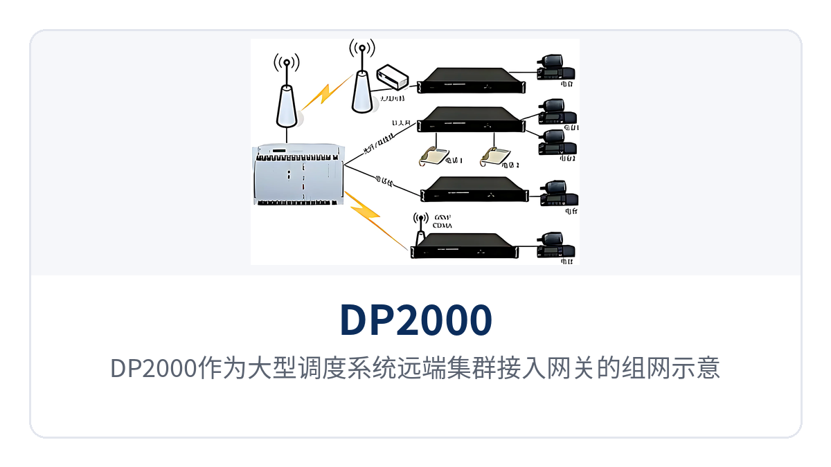 Figure 6: Networking schematic of the DP2000 as a remote trunking access gateway in a large dispatch system