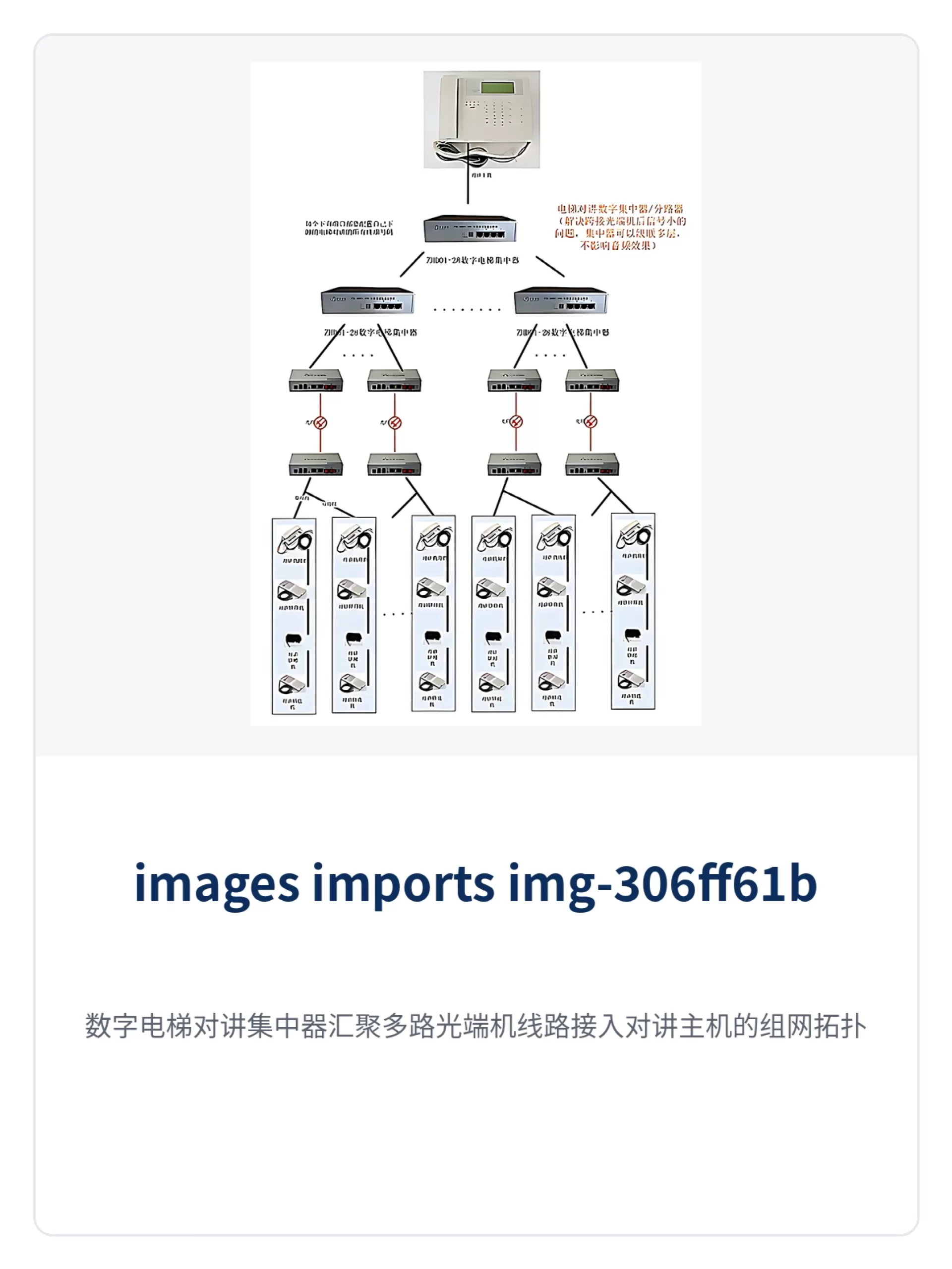 图3：数字电梯对讲集中器汇聚多路光端机线路接入对讲主机的组网拓扑