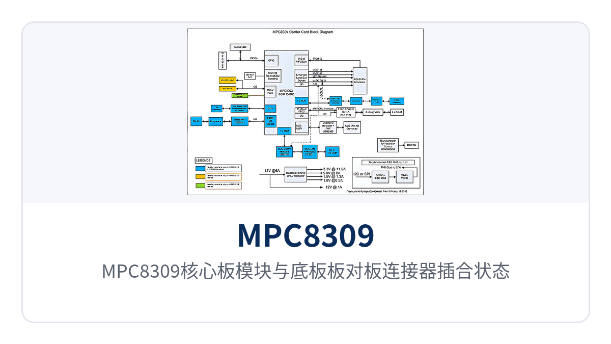 Figure 4: Mating state of the MPC8309 core board module and the carrier board-to-board connector