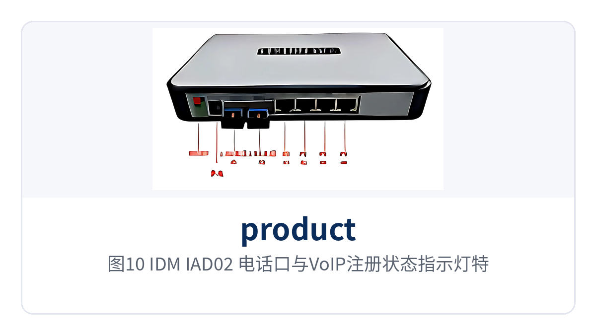 Figure 10: IDM IAD02 close-up of telephone ports and VoIP registration status indicator LEDs