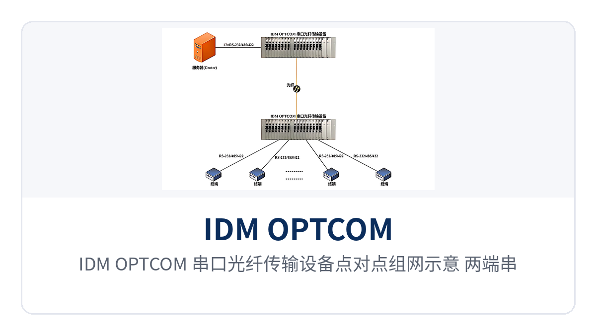Figure 3: IDM OPTCOM serial port optical fiber transmission device point-to-point networking schematic, serial port devices at both ends transparently interconnected over optical fiber