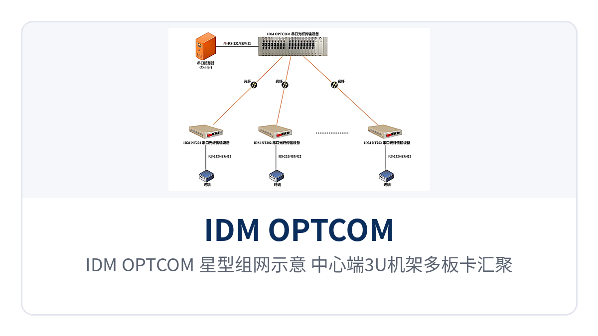 Figure 4: IDM OPTCOM star networking schematic, central end 3U rack with multiple boards aggregating multiple remote serial port sites