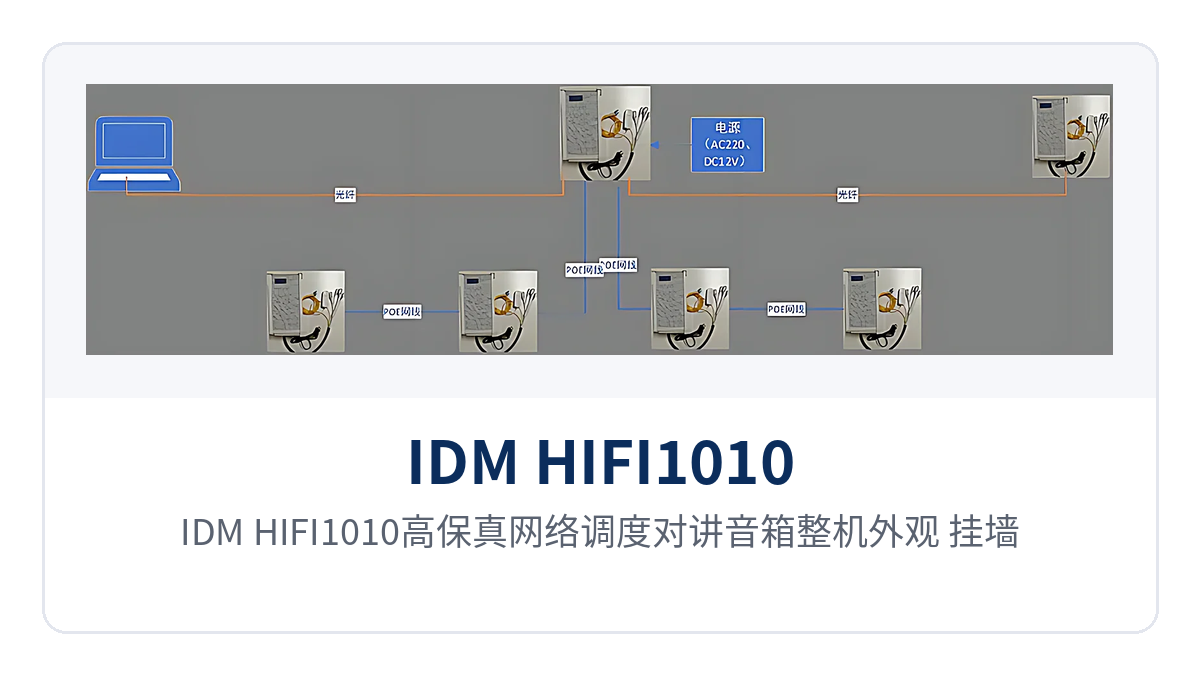 图1:IDM HIFI1010高保真网络调度对讲音箱整机外观 挂墙音箱与分离式呼叫按钮盒话筒特写