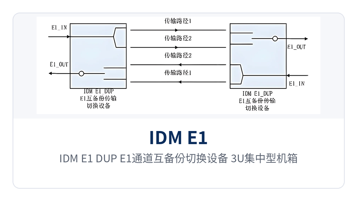 图1:IDM E1_DUP E1通道互备份切换设备 3U集中型机箱正面以太网网管盘与双电源盘特写