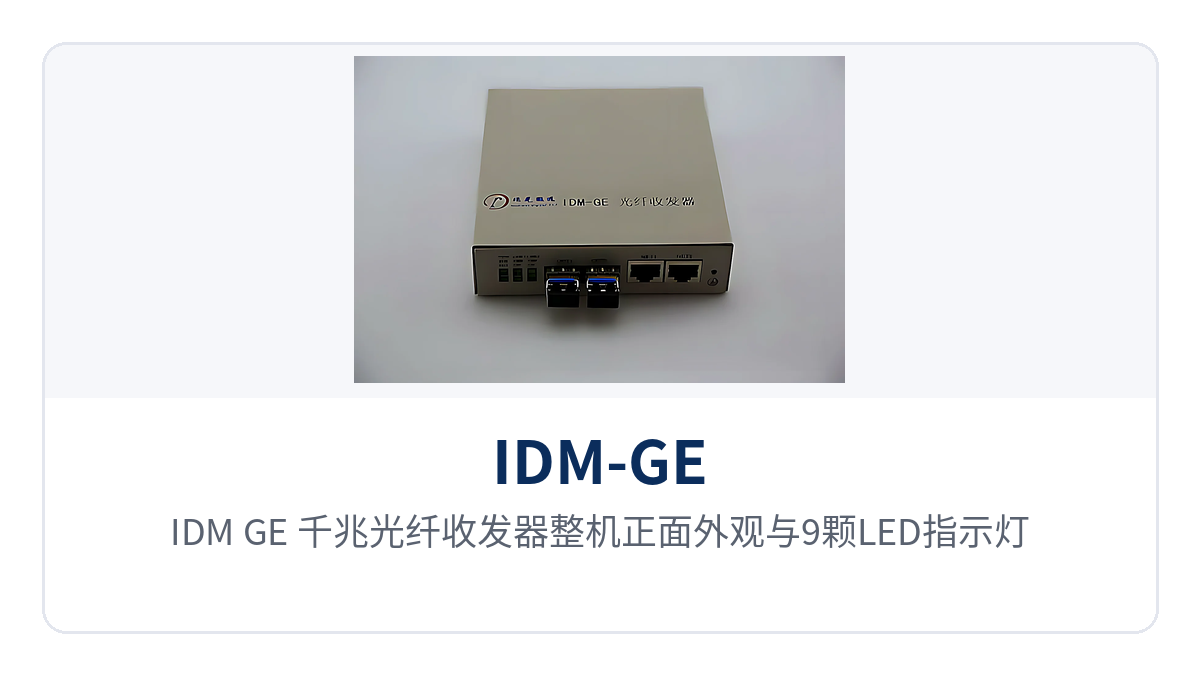图1：IDM-GE 千兆光纤收发器整机正面外观与9颗LED指示灯