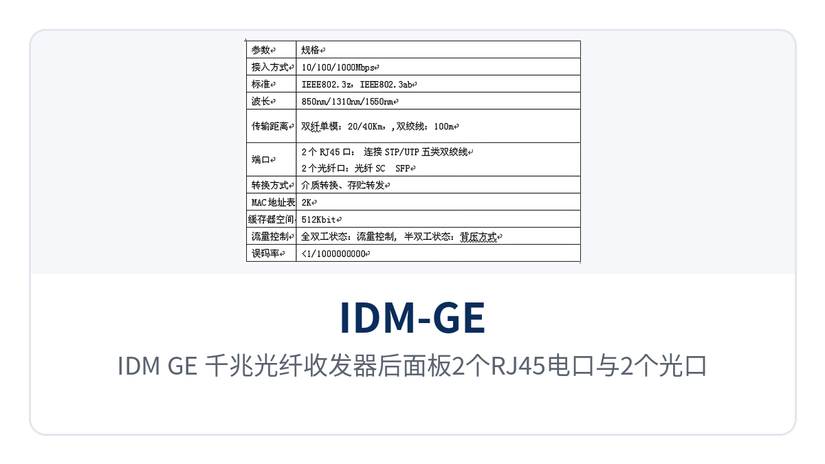 图2：IDM-GE 千兆光纤收发器后面板2个RJ45电口与2个光口布局