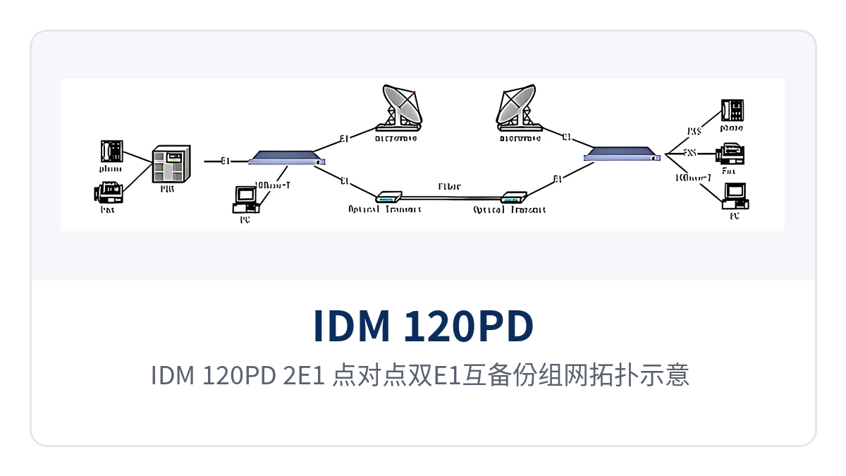 In engineering practice the two E1 channels are assigned to different transmission paths: one over the station's existing SDH or microwave channel, the other over a leased circuit or another transmission device, keeping the upstream equipment, power supply circuits and incoming routes of the two channels as separate as possible. Only when the paths are separated does dual-transmit selection have a real second route to use.