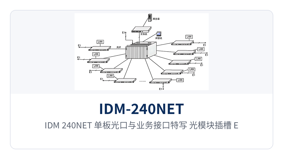 Figure 4: Close-up of the optical ports and service interfaces of the IDM-240NET board, with optical module slots, E1 interfaces and RS232 serial port markings
