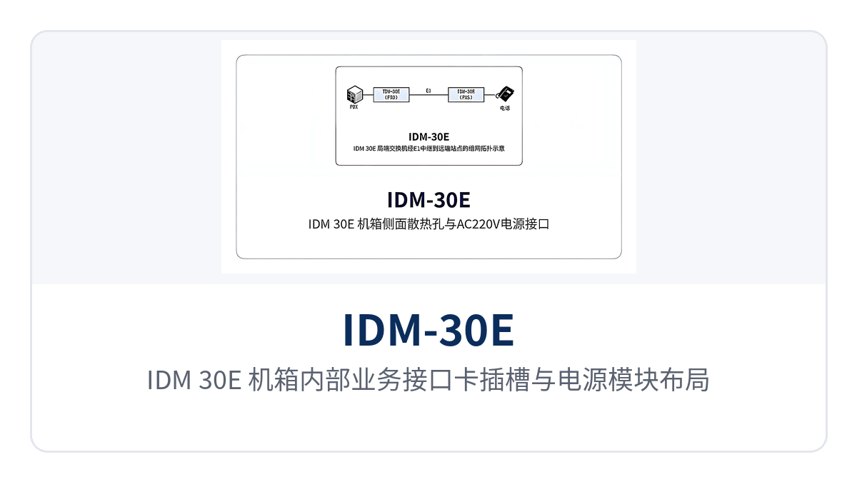 Figure 6: IDM-30E internal service interface card slots and power supply module layout