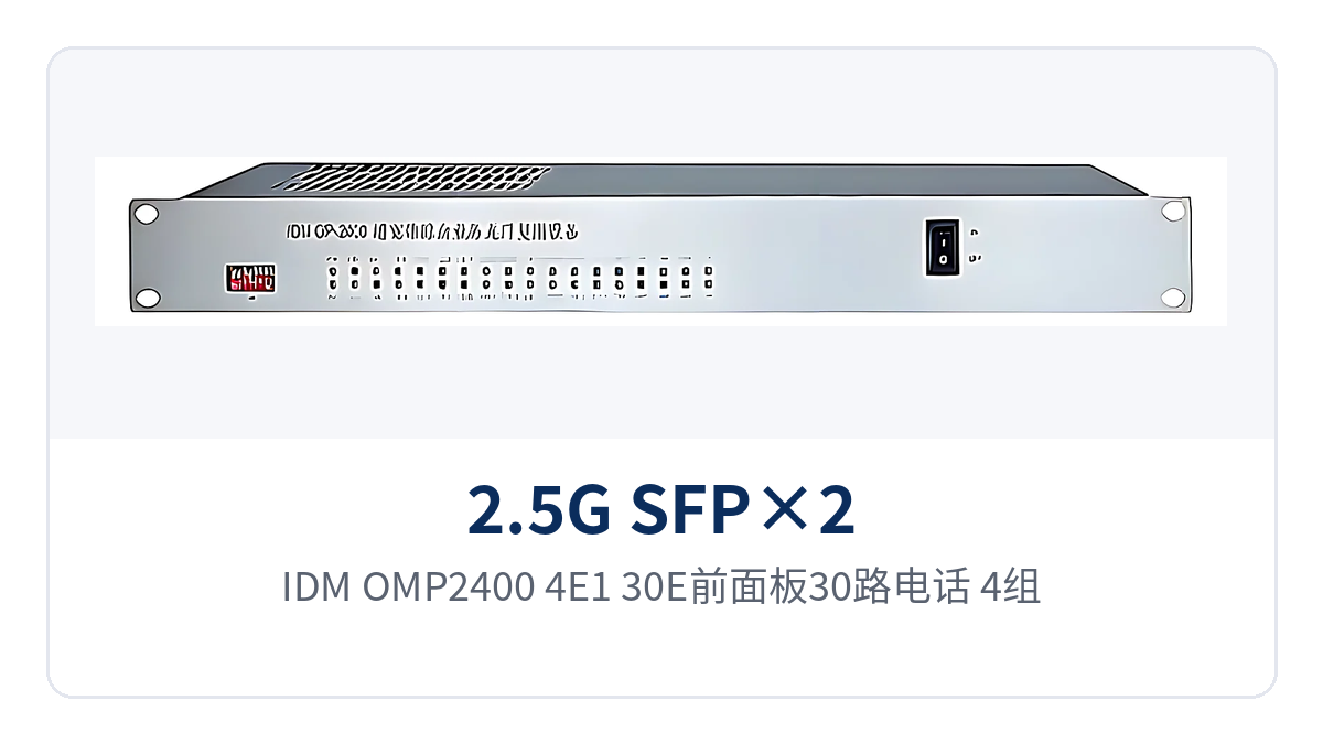 图2：IDM OMP2400-4E1-30E前面板30路电话 4组E1 6路以太网与HDMI接口布局