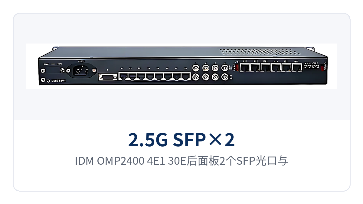 图3：IDM OMP2400-4E1-30E后面板2个SFP光口与双电源接口布局