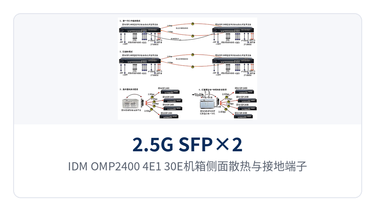 图4：IDM OMP2400-4E1-30E机箱侧面散热与接地端子细节