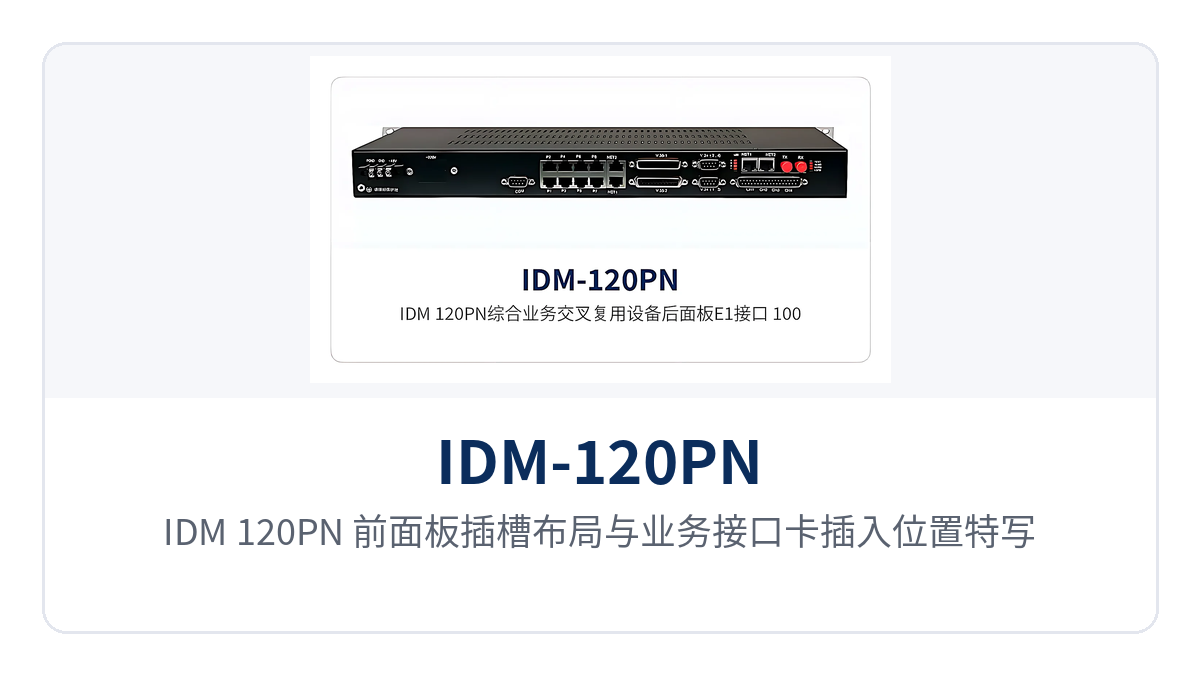 图2:IDM-120PN 前面板插槽布局与业务接口卡插入位置特写
