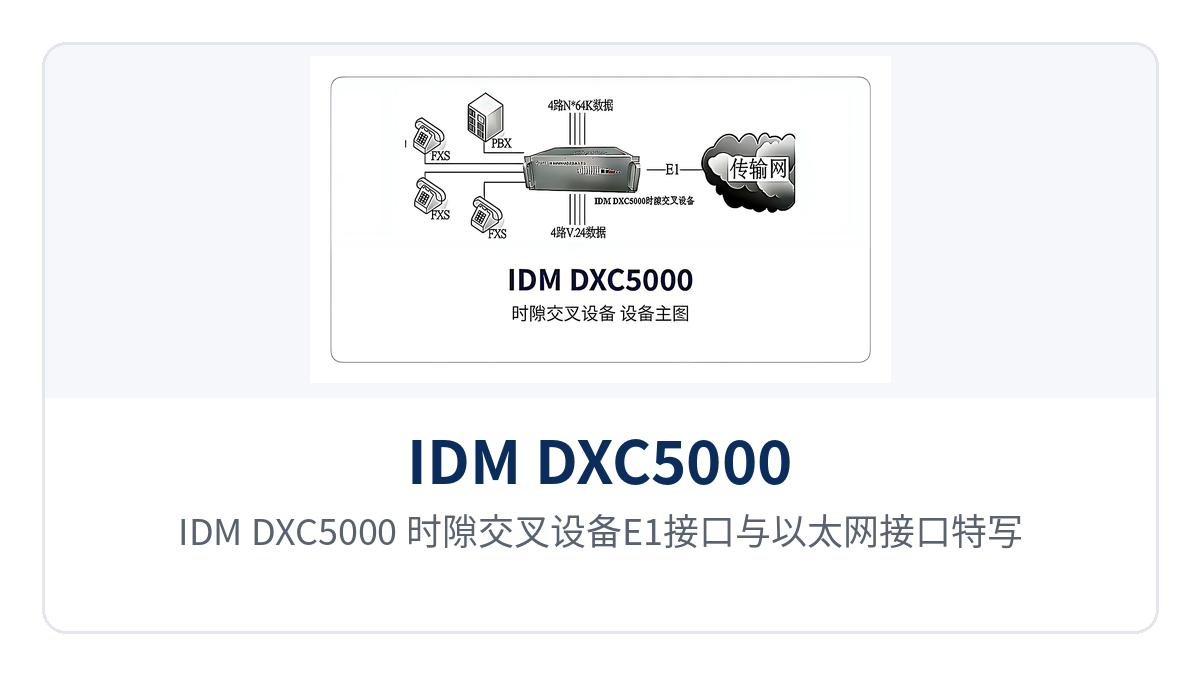 图3:IDM DXC5000 时隙交叉设备E1接口与以太网接口特写